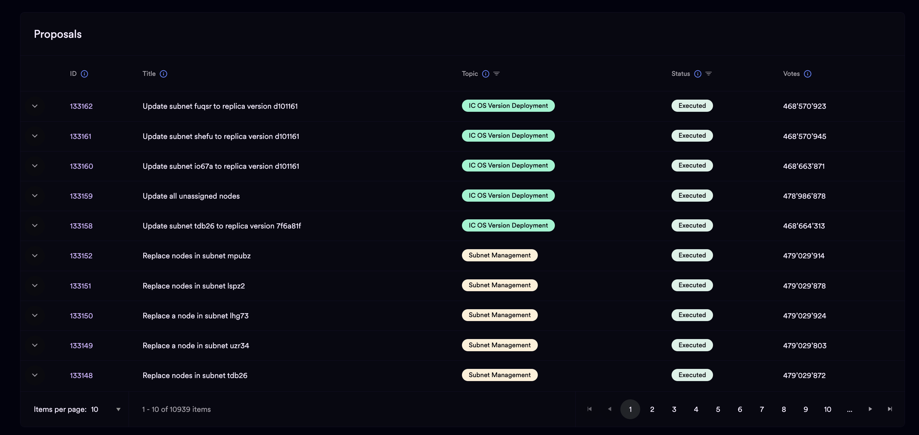 ICP dashboard proposals